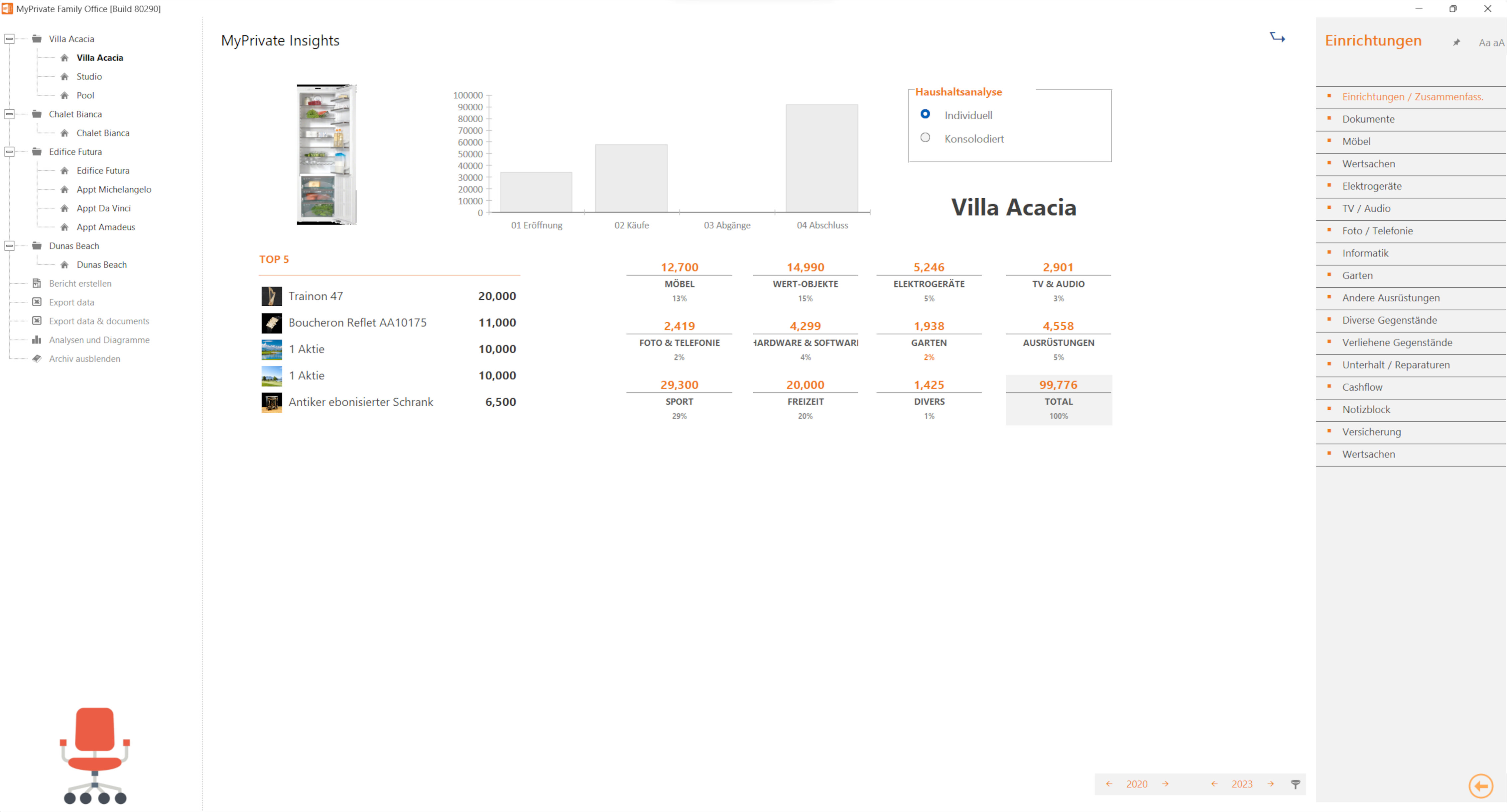 Family office exploitation de