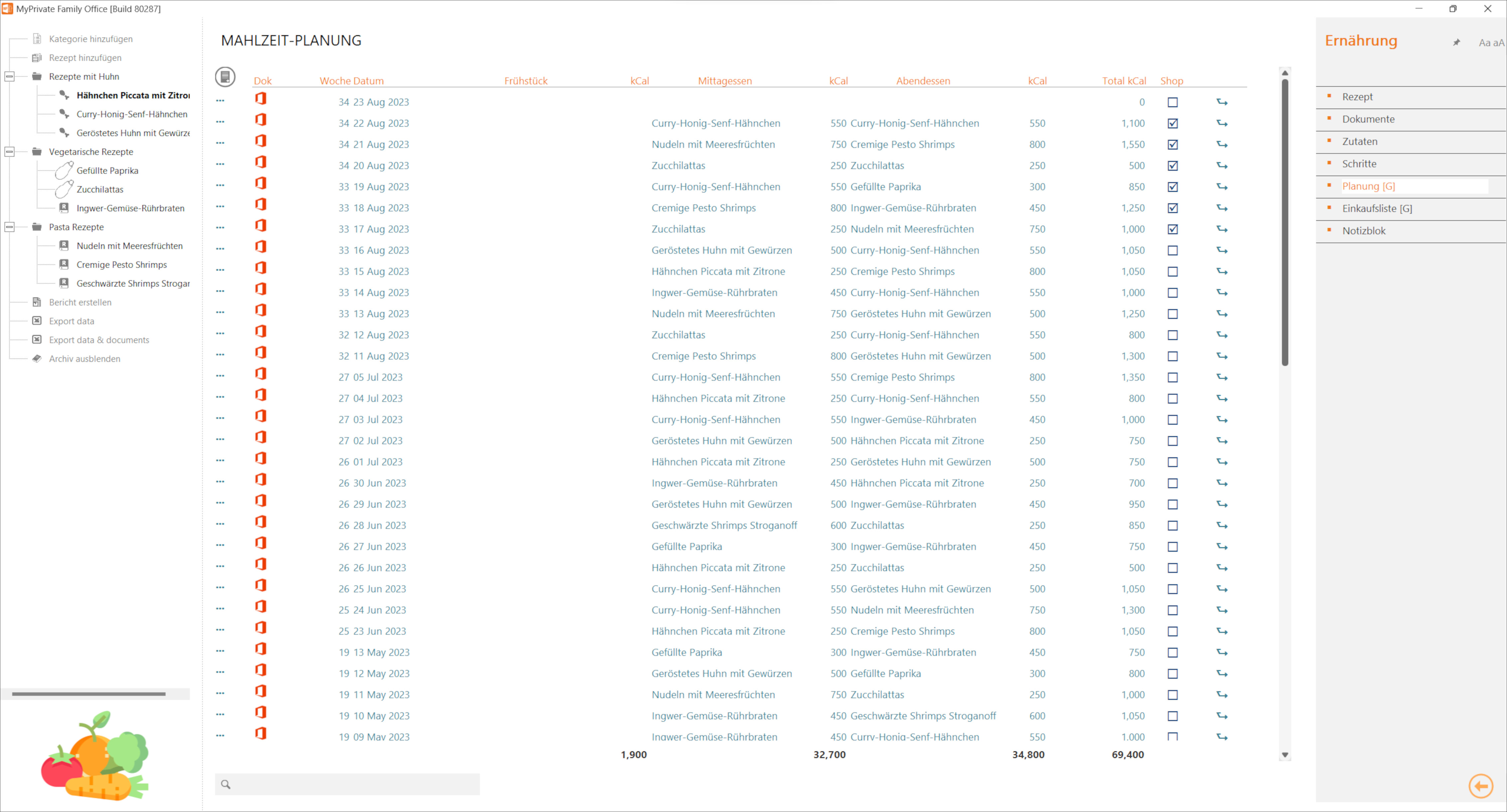 Mahlzeitenplan mit Kalorien und Einkaufsliste
